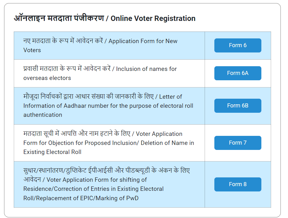 voter id card check online