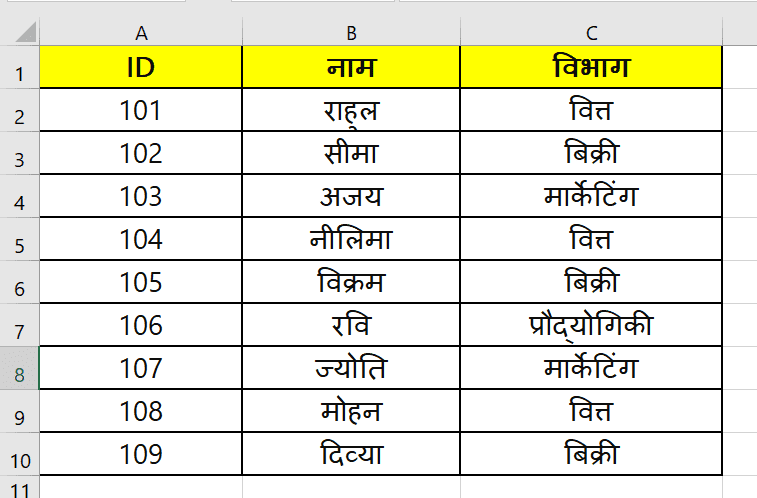 How To Use Data Validation In Excel In Hindi 